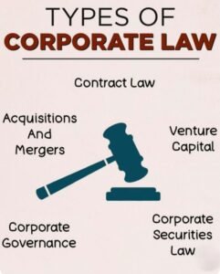Types of Corporate Law