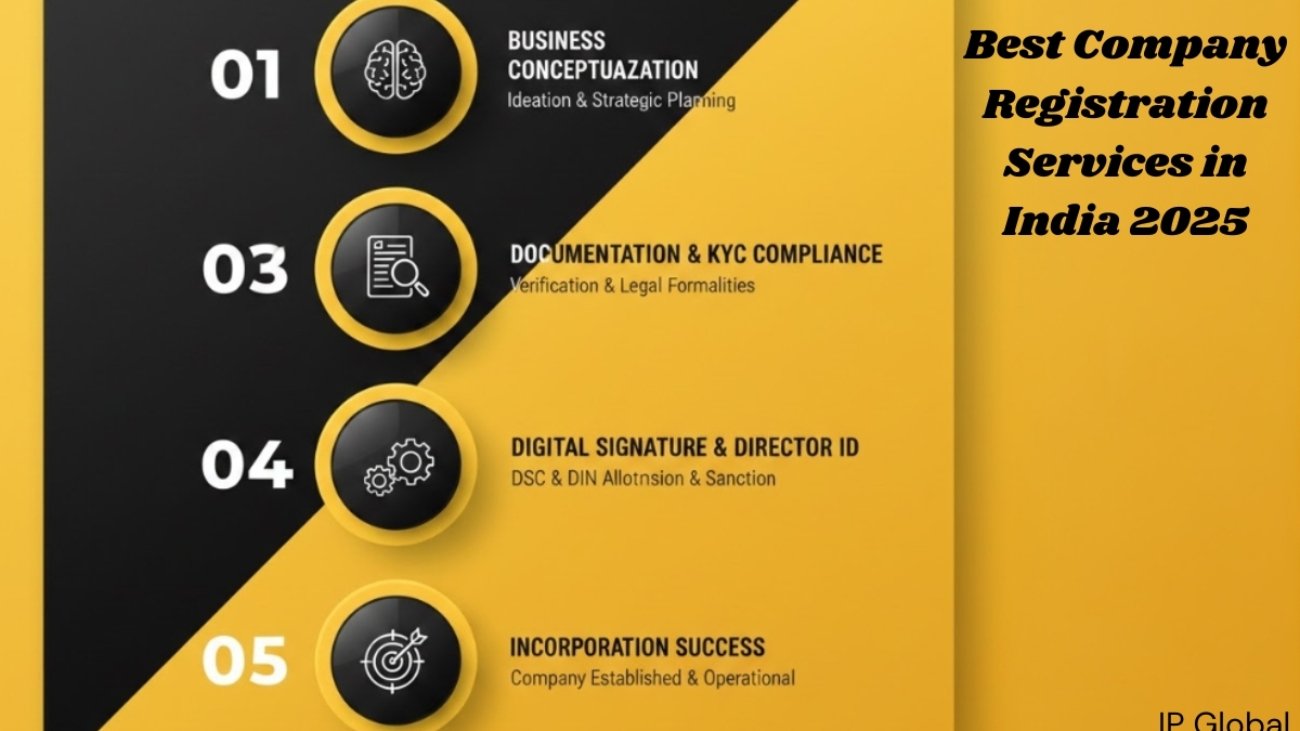Best Company Registration Services in India 2025