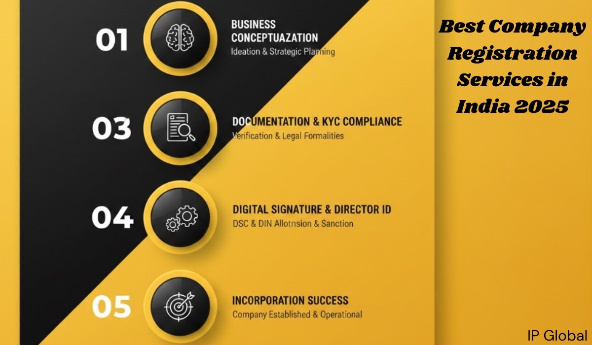 Best Company Registration Services in India 2025